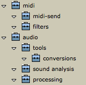Displaying packages in the Library window. We can see sub packages, but classes and functions cannot be accessed.