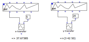 Transfers&nbsp;: x-transfer returns the y-coordinate for x=5. Y-transfer returns the various abscissa for y=20.