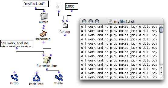 Write 1001 times in the file &ndash; loop from 0 to 1000