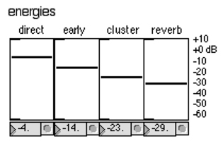 The Energies Control Interface