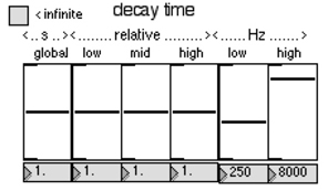 The Decay Control Interface