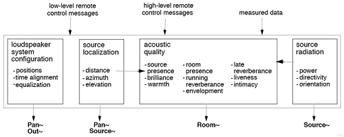 Functional Description of Spat_Oper Graphical User Interface