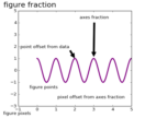 annotation_demo