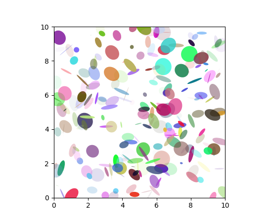 ../_images/ellipse_demo1.png