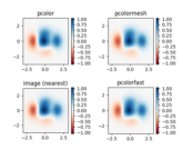 pcolor_demo