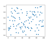 shared_axis_across_figures