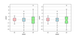 boxplot_color_demo