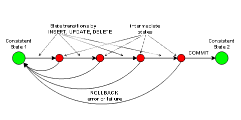 This graphic is explained in the accompanying text