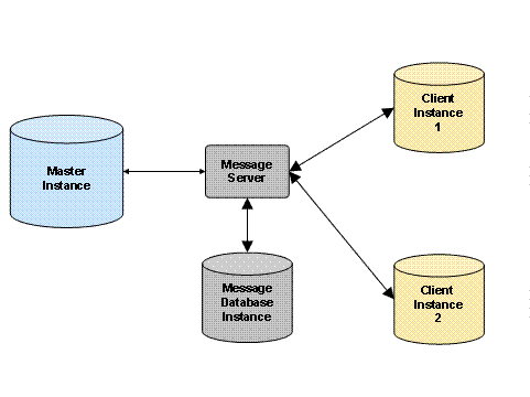 This graphic is explained in the accompanying text