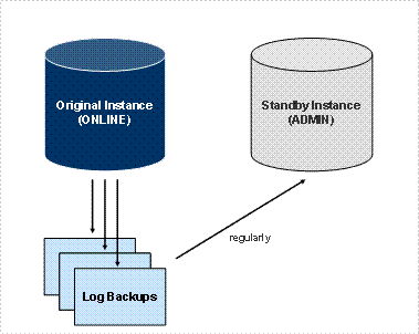 This graphic is explained in the accompanying text