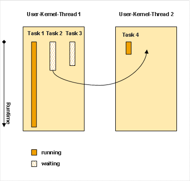 This graphic is explained in the accompanying text