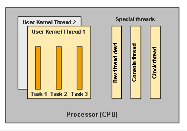 This graphic is explained in the accompanying text