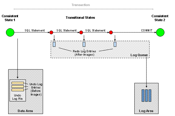 This graphic is explained in the accompanying text