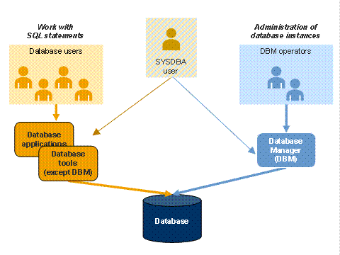 This graphic is explained in the accompanying text