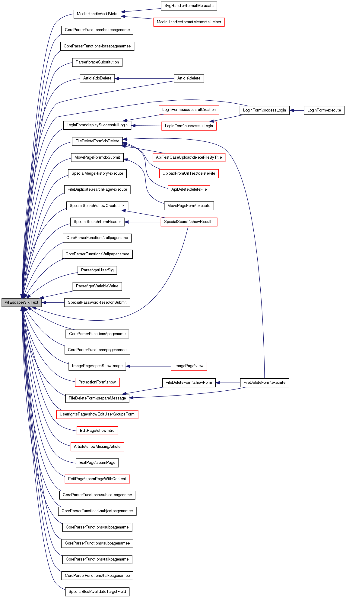 Extension:Whois - MediaWiki