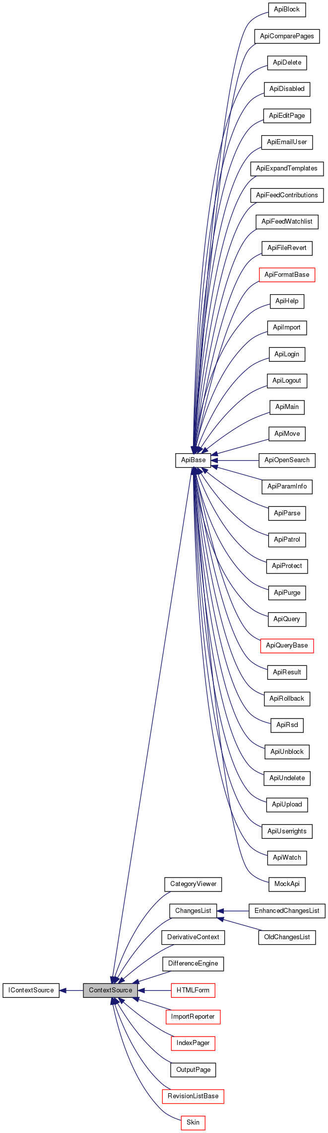 Inheritance graph