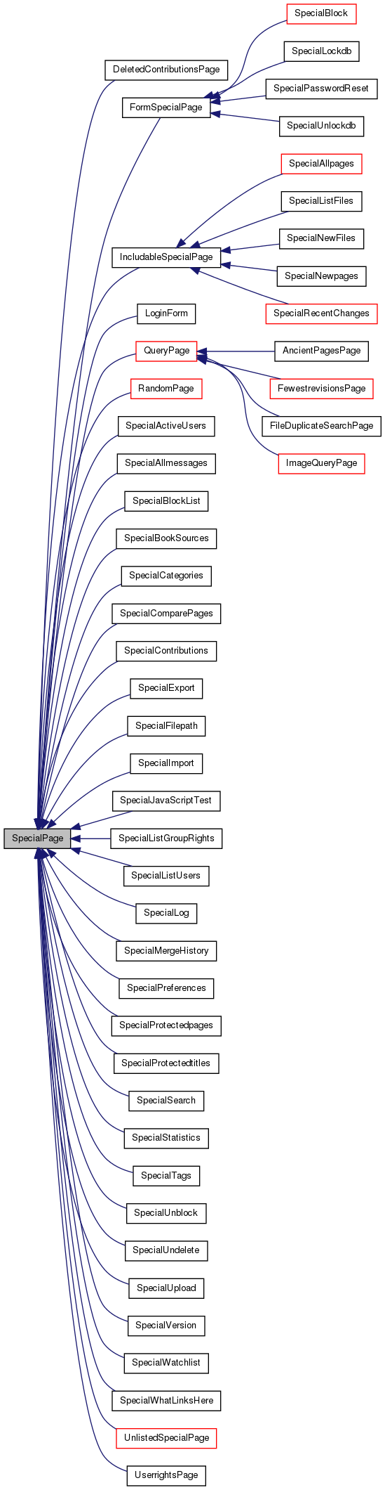 Inheritance graph