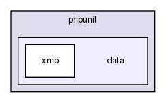 tests/phpunit/data/