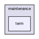 maintenance/term/