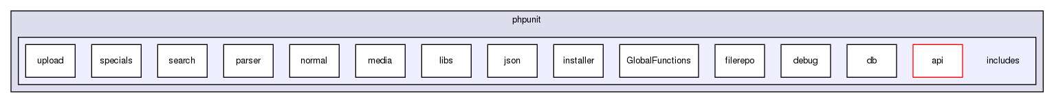 tests/phpunit/includes/