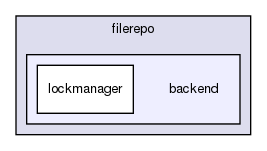 includes/filerepo/backend/