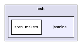 tests/jasmine/