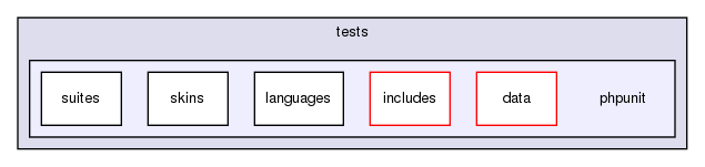 tests/phpunit/