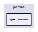 tests/jasmine/spec_makers/