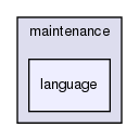 maintenance/language/