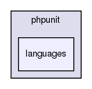 tests/phpunit/languages/