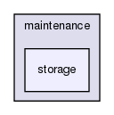 maintenance/storage/