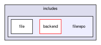 includes/filerepo/