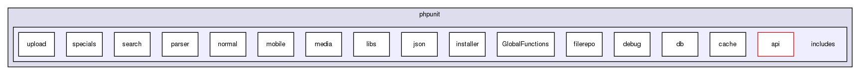 tests/phpunit/includes/