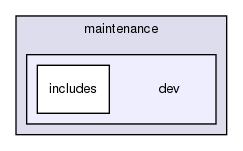 maintenance/dev/