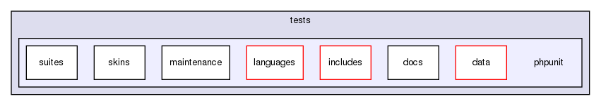 tests/phpunit/