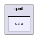 tests/qunit/data/