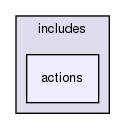 includes/actions/