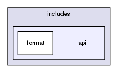 tests/phpunit/includes/api/