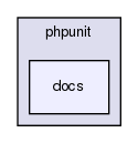 tests/phpunit/docs/