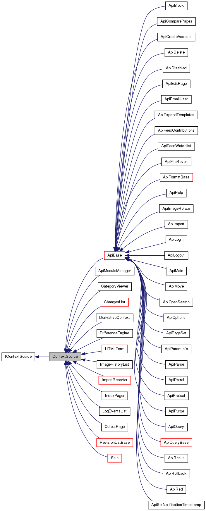 Inheritance graph