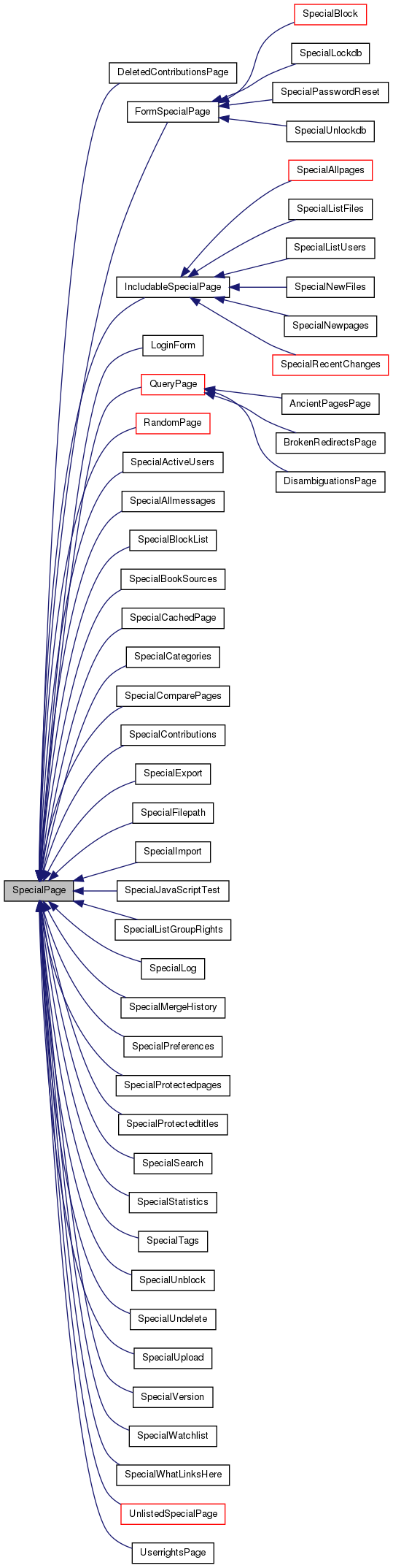 Inheritance graph