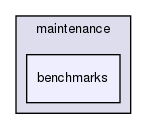 maintenance/benchmarks/