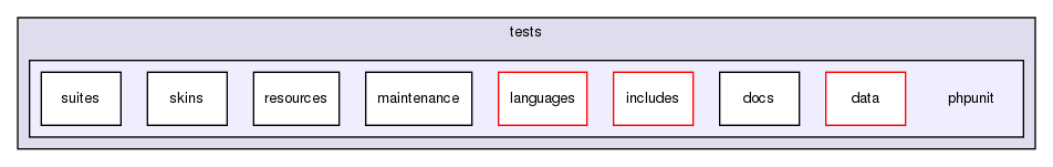 tests/phpunit/