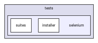 tests/selenium/