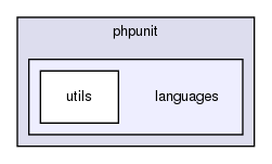 tests/phpunit/languages/