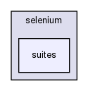 tests/selenium/suites/