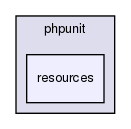 tests/phpunit/resources/