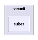 tests/phpunit/suites/