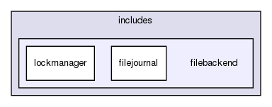 includes/filebackend/