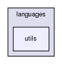 tests/phpunit/languages/utils/